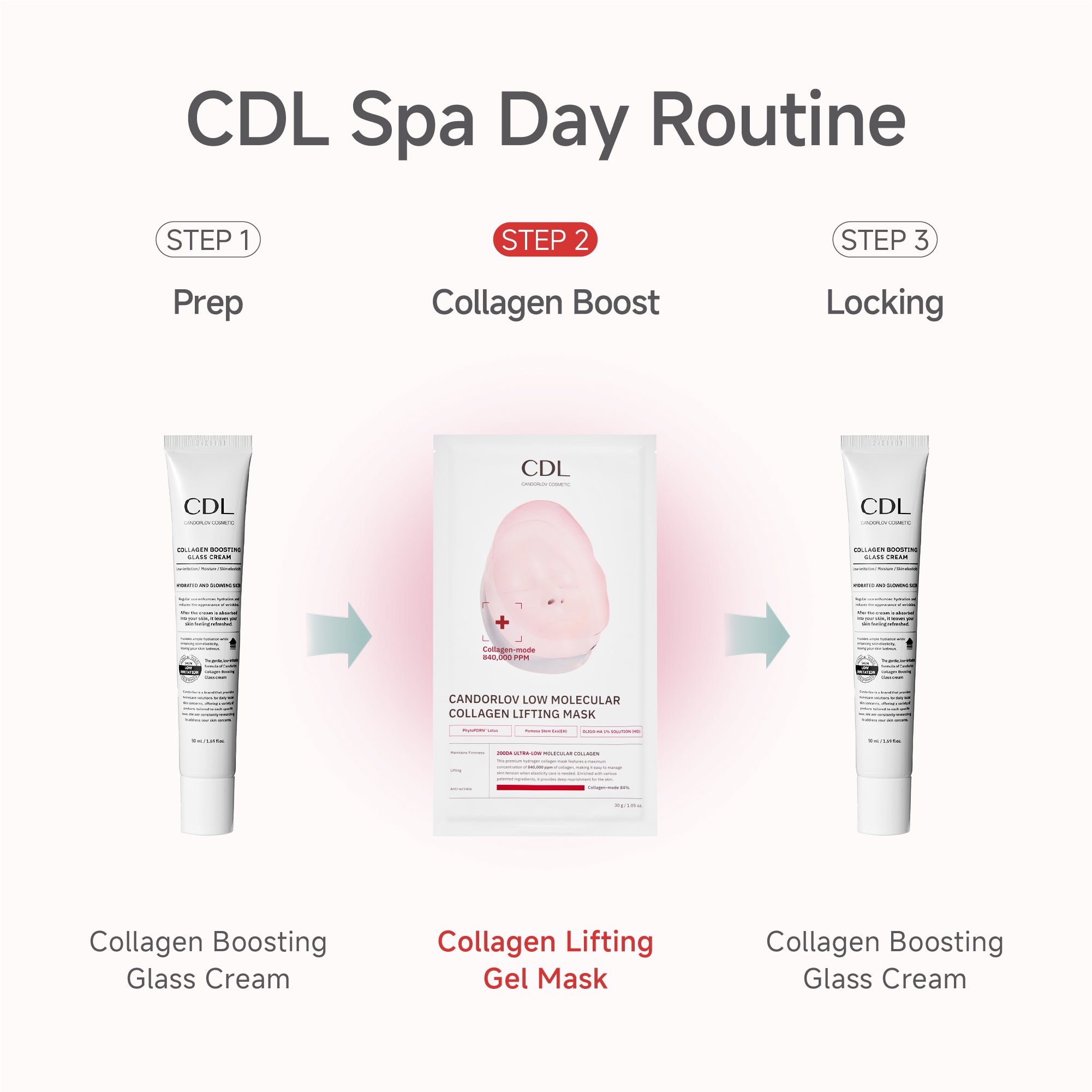 Ultra-Low Molecular CollagenMode Lifting Mask – Candorlov